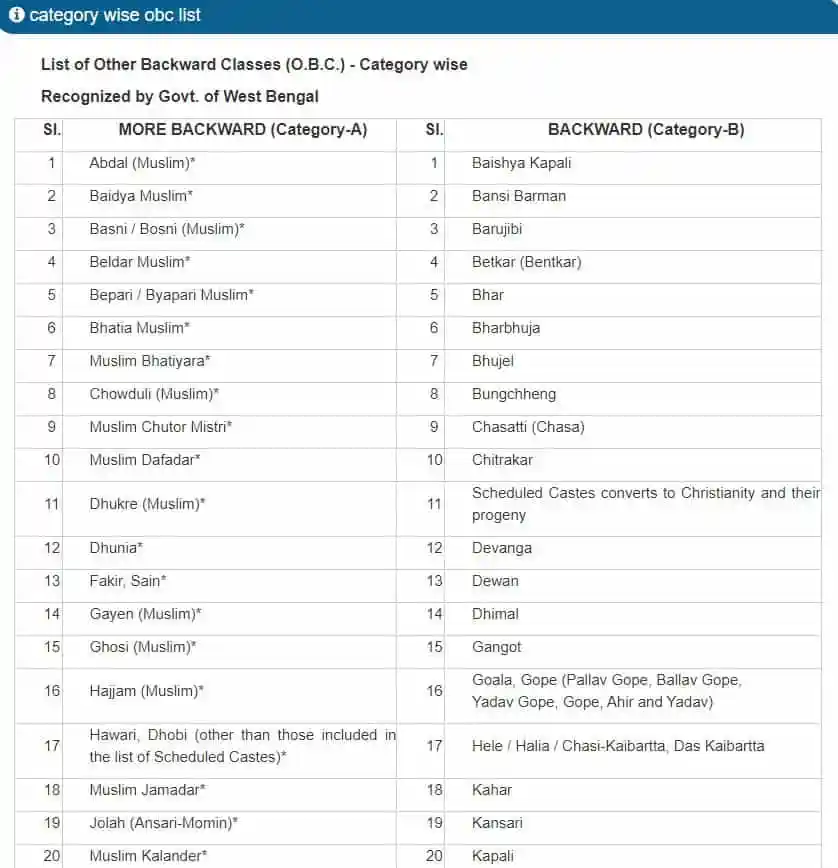 List of Other Backward Classes (O.B.C.) West Bengal