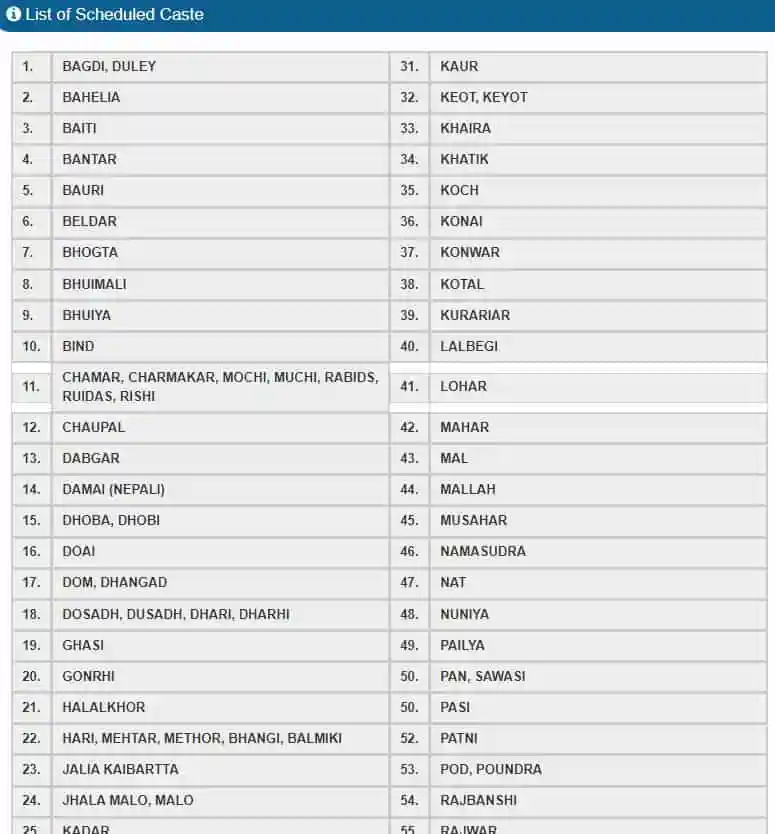 List of Scheduled Caste (SC) West Bengal
